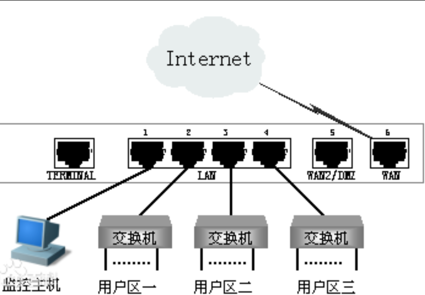 172号卡分销系统官网