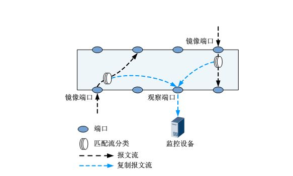 172号卡分销系统官网