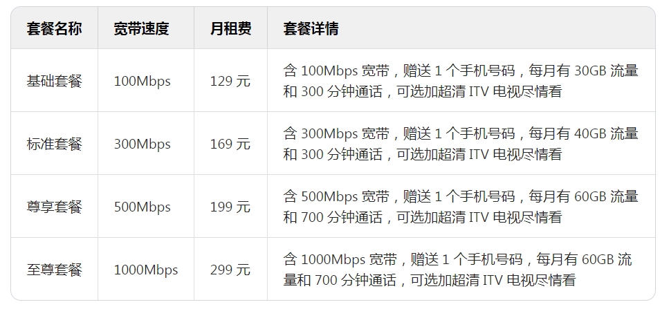 172号卡分销系统官网